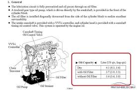 It is advisable that you warm up the engine to operating temps to mix up any deposits into the oil so it drains with the oil. How Many Liters Of Atf Needed In Toyota Vitz 1000cc Model 2000 Vitz Yaris Pakwheels Forums