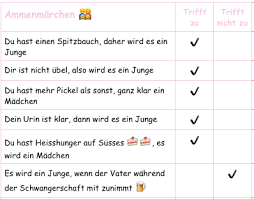 Schwanger Mit Madchen Oder Jungen Mit Ammenmarchen Aufgeraumt