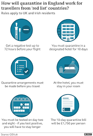 Enjoy free cancellation on most hotels. Hotel Quarantine Isolation And Brown Paper Bags Bbc News