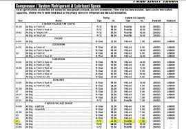 Refrigerant Oils Chart Laredotennis Co