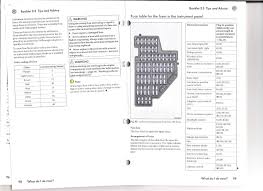 Fuse box diagrams (location and assignment of electrical fuses) volkswagen golf vii (mk7; 2010 Vw Jetta Fuse Diagram Wiring Diagrams Button Touch Breed Touch Breed Lamorciola It