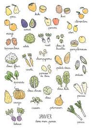 Fruits Legumes De Saison Janvier La Cormerie Legumes De Saison Octobre Fruits Et Legumes De Saison Legumes De Saison