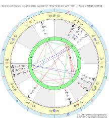 birth chart cardinal law scorpio zodiac sign astrology