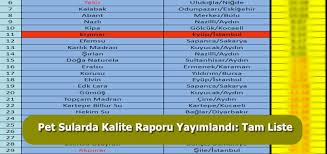 Guncel Gida Haberleri Saglikli Yasam Detoks Diyet Suyun Kalite Raporu Yayimlandi Butun Markalar Su Kalite Detoks Diyeti Saglikli Beslenme Saglikli Yasam