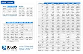 Hebrew Conjugation Chart Jewish Learning Conjugation