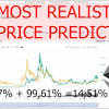 Ethereum to dollar (eth to usd) predictions and forecast for each month with maximum, minimum and close prices. 1