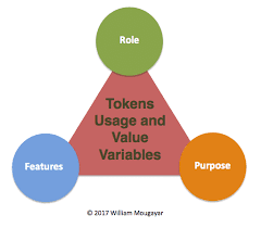 Please keep in mind that investing in anything will always come with a certain degree of risk. How To Invest In Cryptocurrencies The Ultimate Beginners Guide