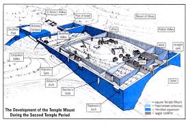 The elevation of the old city is approximately. Jerusalem And The Temple Of Herod