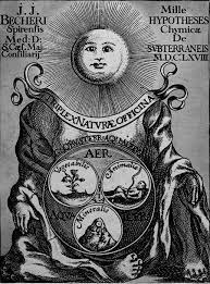 Antique Engraving Showing Nature As A Cosmic Being With The Sun For A Head And The Earth As His Belly Physica Subterranea Johann Joachim Becher 1669