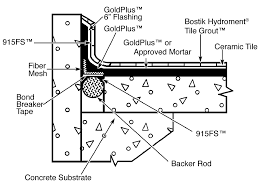Maybe you would like to learn more about one of these? Https Www Bostik Com Files Live Sites Shared Bostik Files Import United States Goldplus Tds Pdf