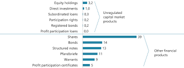 Currency converter to convert from romanian leu (ron) to euro (eur) including the latest exchange rates, a chart showing 1 ron is equal to 10,000 rol. Bafin Expert Articles Risky Business The Unregulated Capital Market