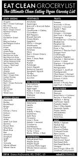 Clean Eating Grocery List Vegan Clean Eating Vegan Vegan Grocery Healthy Groceries