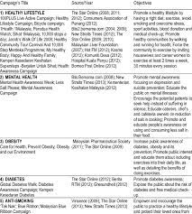 Watch healthy lifestyle campaign now. Six Types Of Awareness Campaigns On Healthy Lifestyle In Malaysia Download Table