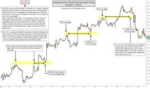 How To Read Charts Sec 2 Mastering Reversals Trends