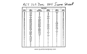 Act Released Tests Quantum Act Prep