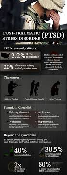 Pin On Ptsd