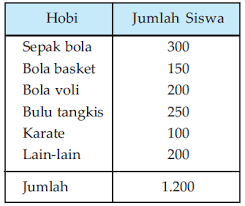 Pada kesempatan kali ini saya akan memberikan informasi tentang bagaimana cara menghitung diagram lingkaran rumus. Diagaram Lingkaran Dan Rumusnya Rumushitung Com
