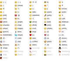 Pin By Vera Roat On Smily Faces For Facebook Emoticon Smiley Codes Facebook Emoticons