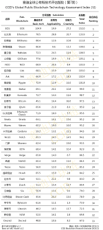 You can buy bitcoin from those who you know have some and are willing to sell or from a business. China Revises Crypto Ranking Btc Upgraded Finance Bitcoin News
