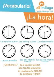Is Someone Asks You About The Time Learn How To Answer In Spanish Learnspanish Spani Learning Spanish Vocabulary Learning Spanish Spanish Language Learning