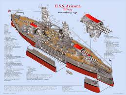 uss arizona (bb 39) battleship