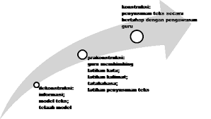 Cermati teks berikut untuk menjawab soal! Https Sumberbelajar Seamolec Org Media Dokumen 596d76fe7f8b9a142fbae076 1714abff90d4ce67831b58fe0c60d332 Pdf