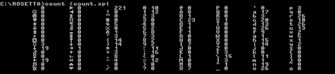 Otherwise, phonetic symbols may not display correctly. Letter Frequency Rosetta Code