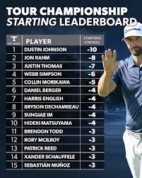 Back to all tour results. Pga Tour The Field Is Set A Look At The Leaderboard Facebook