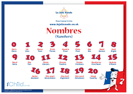 In this french lesson, cindy teaches you how to count to 20 in french. Numbers 1 20 In French Frenchnumbers1 By Tom Kuo Issuu
