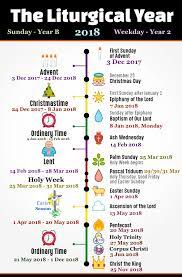 Leluhur kita penuh belas kasihan, dan nama mereka dikenang sepanjang masa. Komunitas Katolik On Twitter Kalender Liturgi 2018