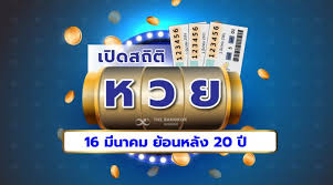 ตรวจ รางวัล วัน ที่ 16 มีนาคม วัน