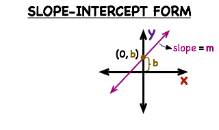Slope Intercept Form