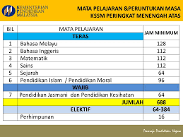 Mata pelajaran & peruntukan masa minimum jam setahun kssr (semakan 2017) tahun 1, 2, 3, 4, 5 dan 6 bermula tahun 2017, murid tahun 1 aka. Catatan Guru Besar Pelaksanaan Jadual Waktu Pengajaran Pembelajaran Mengikut Jam Setahun Di Bawah Kssr Semakan 2017 Dan Kssm
