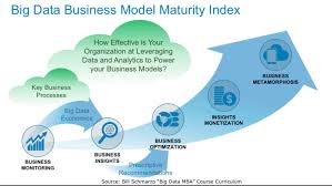 The Key Of Any Organization S Digital Transformation Is Becoming More Effective At Leveraging Data An Data Science Data Driven Marketing Digital Transformation