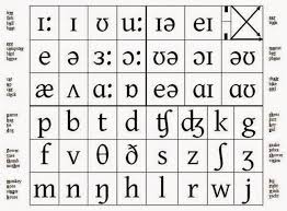 a guide to underhills phonemic chart for english part 1