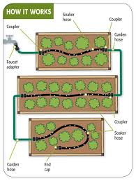 Snip N Drip Soaker Hose System Free Shipping Gardeners Com Watering Raised Garden Beds Garden Layout Vegetable Raised Garden
