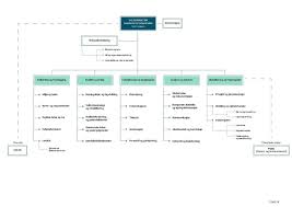 Searching for helsedirektoratet job or career in norway? File Organisasjonskart For Helsedirektoratet Pdf Wikimedia Commons