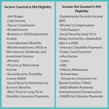 Maybe you would like to learn more about one of these? What Counts As Income When You Re Enrolling In Health Insurance Pennsylvania Health Access Network