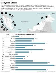 Selangor, negeri later, when britain granted total independemce to malaysia, sabah inherited the sovereignty with the other malaysian federated states. Malaysia States