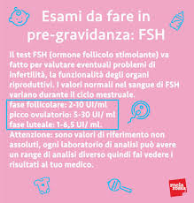Esami In Gravidanza Analisi E Ecografie Da Fare Melarossa