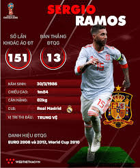 Bạn thích các tin tức trong chủ đề này? Thong Tin Cáº§u Thá»§ Sergio Ramos Cá»§a Ä't Tay Ban Nha Dá»± World Cup 2018