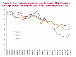 how do europeans feel about the eu world economic forum