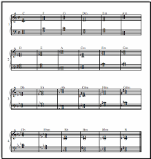 Printable Piano Chord Chart For Major And Minor Chords
