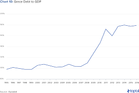 The Greek Debt Crisis Explained Toptal