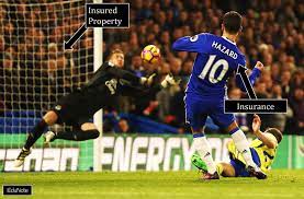 Insurance Hazards Physical Hazards And Moral Hazards Examples Insurance Physics Hazard