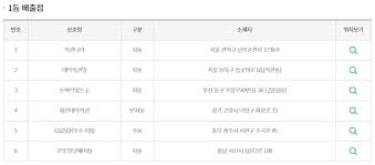 포쓰저널 17일 추첨한 로또 972회 당첨번호 조회 결과 3,6,17,23,37,39번, 2등보너스번호 26번이 이번주 행의 번호로 추첨됐다. ë¡œë˜ ë‹¹ì²¨ ë²ˆí˜¸ ë¡œë˜ 971íšŒ ë‹¹ì²¨ë²ˆí˜¸ 972íšŒ ë‹¹ì²¨ì˜ˆìƒë²ˆí˜¸ 7ê¸°ë²• ë¶„ì„