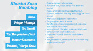 Salah memilih, dapat menyebabkan si kecil. Khasiat Susu Kambing Kurma Madu Terbaik Untuk Bayi Anak