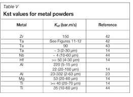 safety considerations when handling metal powders