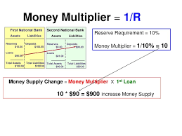 The money multiplier describes how an initial deposit leads to a greater final increase in the total money supply. Money Money Supply Bank Accounting Fiscal And Monetary Policy Ppt Download