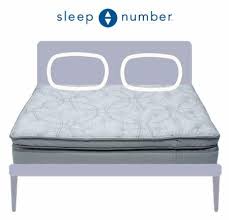 The table below shows how sleep number models rate compared to the average mattress. 50 Off Sleep Number Presidents Day Sales Coupons 2021